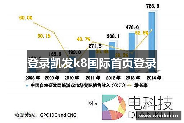 登录凯发k8国际首页登录